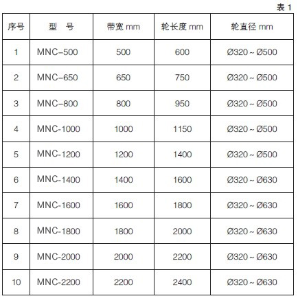 全自动皮带调正轮